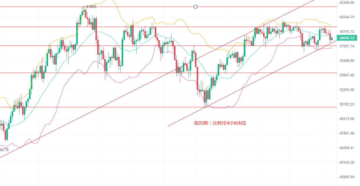 4.7大势所趋,跟随主流。BTC,ETH行情最新解析及操作建议 4.7大势所趋,跟随主流。BTC,ETH行情最新解析及操作建议