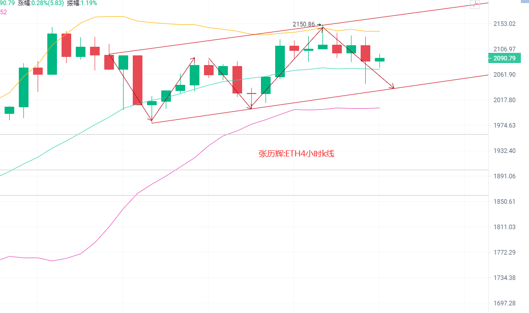 4.7大势所趋,跟随主流。BTC,ETH行情最新解析及操作建议1 4.7大势所趋,跟随主流。BTC,ETH行情最新解析及操作建议1