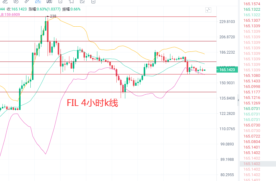 4.14比特币，以太将叒破新高？FIL,DOT终究不是主流，今日最新行情分析及操作建议