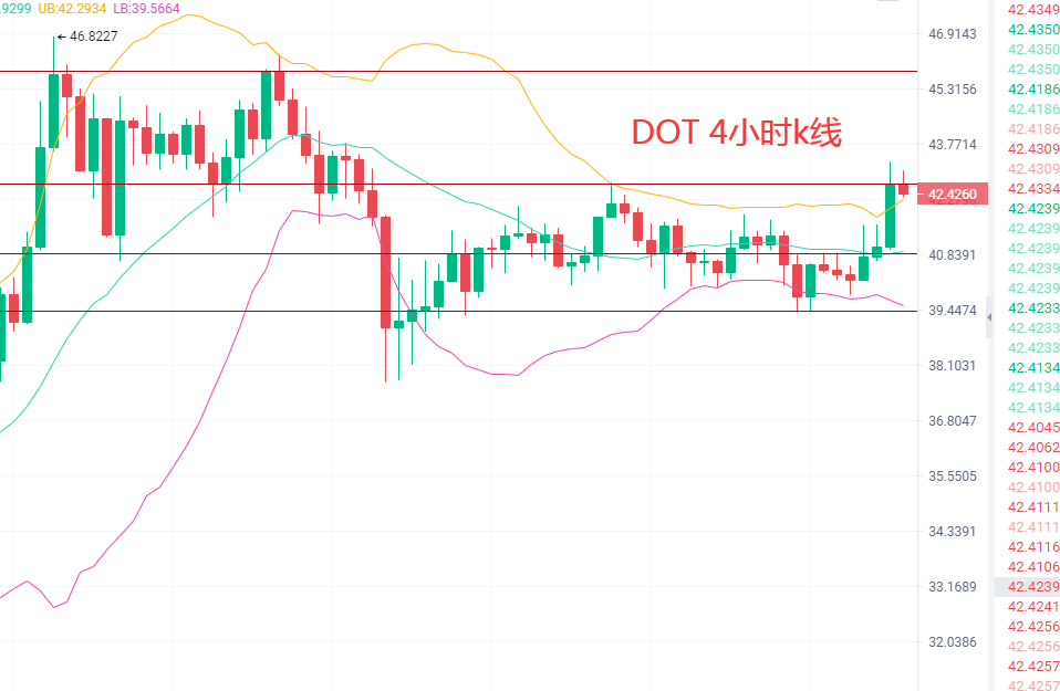 4.14比特币，以太将叒破新高？FIL,DOT终究不是主流，今日最新行情分析及操作建议1