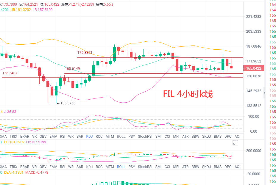 4.15比特币6万线稳了?以太继续强势;FIL多势已去,DOT箱体难破,今日行情分析及操作建议2 4.15比特币6万线稳了?以太继续强势;FIL多势已去,DOT箱体难破,今日行情分析及操作建议2