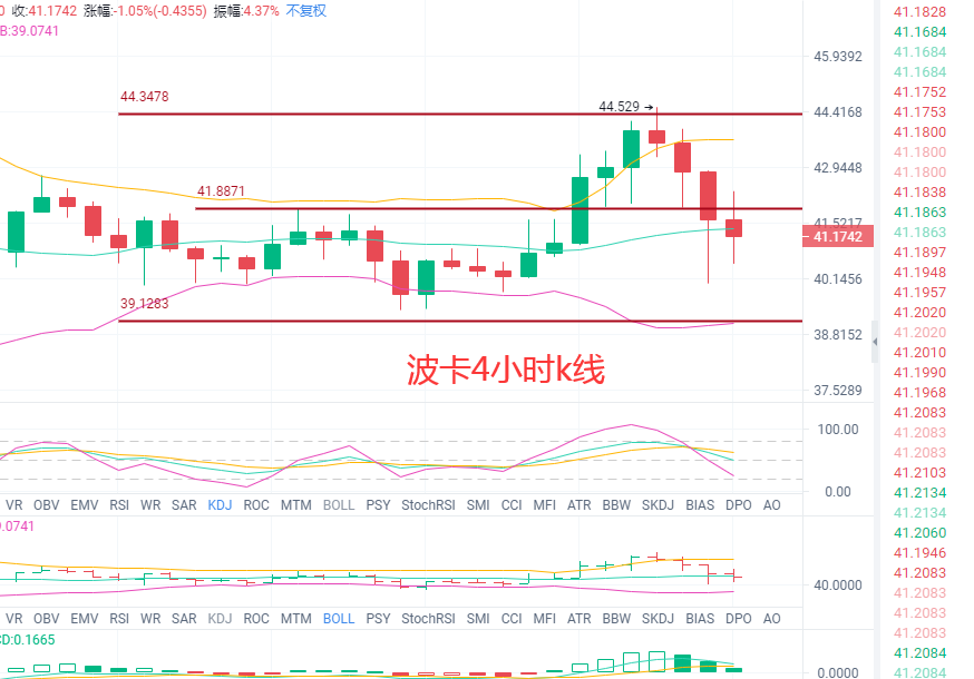4.15比特币6万线稳了？以太继续强势；FIL多势已去，DOT箱体难破，今日行情分析及操作建议3