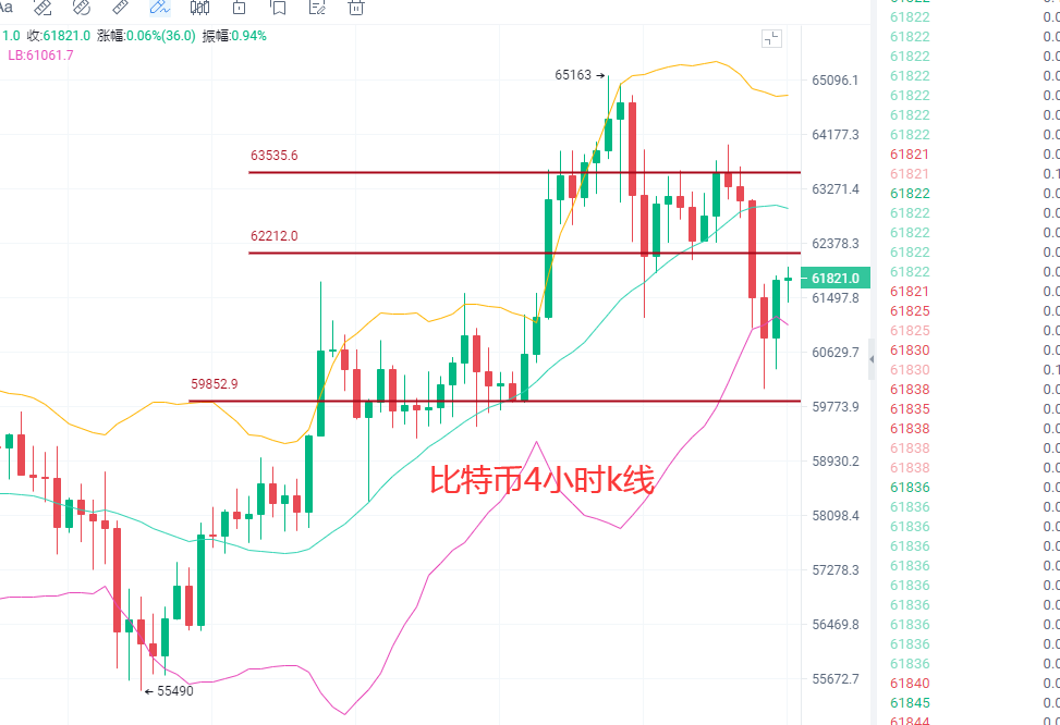 4.17比特币空军来袭？以太独领风骚再破新高？FIL,DOGE势头见好！今日最新行情解析及操作建议
