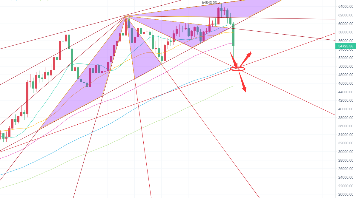 币圈院士:4.18BTC.ETH.LTC.FIL.DOT.DOGE行情分析及操作建议参考1 币圈院士:4.18BTC.ETH.LTC.FIL.DOT.DOGE行情分析及操作建议参考1