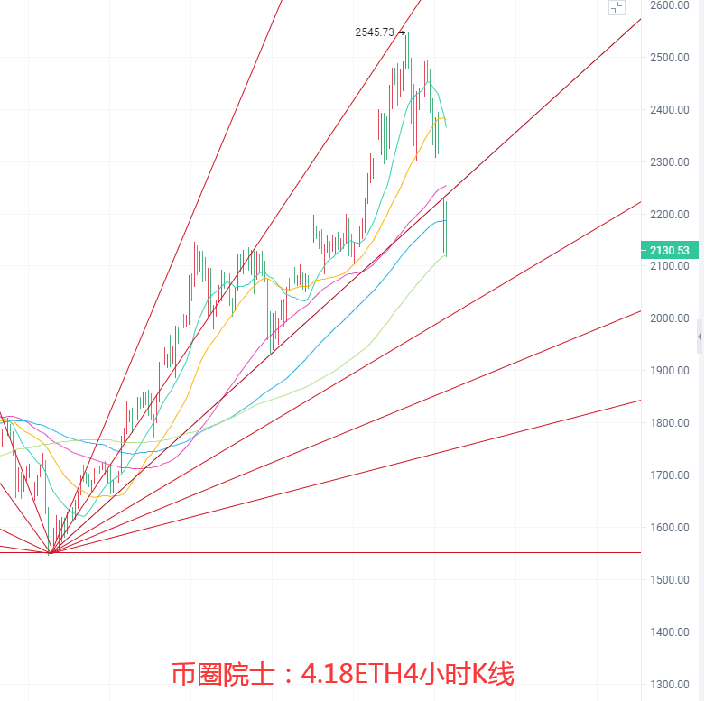 币圈院士:4.18BTC.ETH.LTC.FIL.DOT.DOGE行情分析及操作建议参考2 币圈院士:4.18BTC.ETH.LTC.FIL.DOT.DOGE行情分析及操作建议参考2