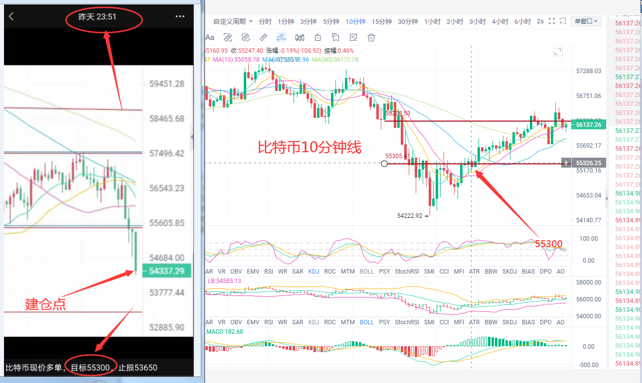 张历辉:4.20空头情绪浓厚多头能否一把扳回,比特币,以太坊,狗狗币,FIL行情分析及操作建议 张历辉:4.20空头情绪浓厚多头能否一把扳回,比特币,以太坊,狗狗币,FIL行情分析及操作建议