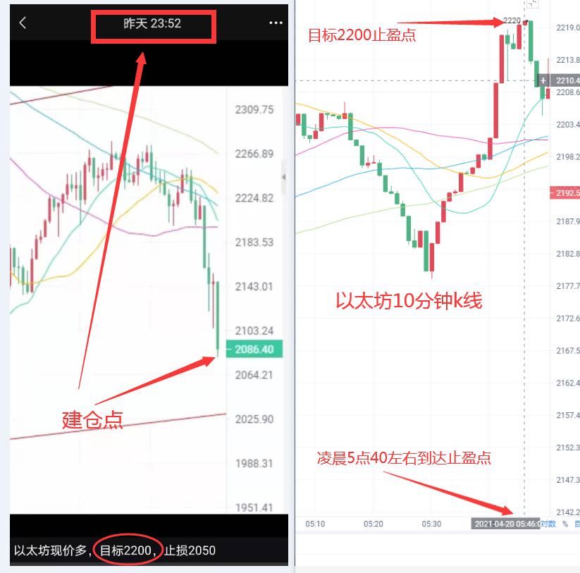 张历辉:4.20空头情绪浓厚多头能否一把扳回,比特币,以太坊,狗狗币,FIL行情分析及操作建议1 张历辉:4.20空头情绪浓厚多头能否一把扳回,比特币,以太坊,狗狗币,FIL行情分析及操作建议1
