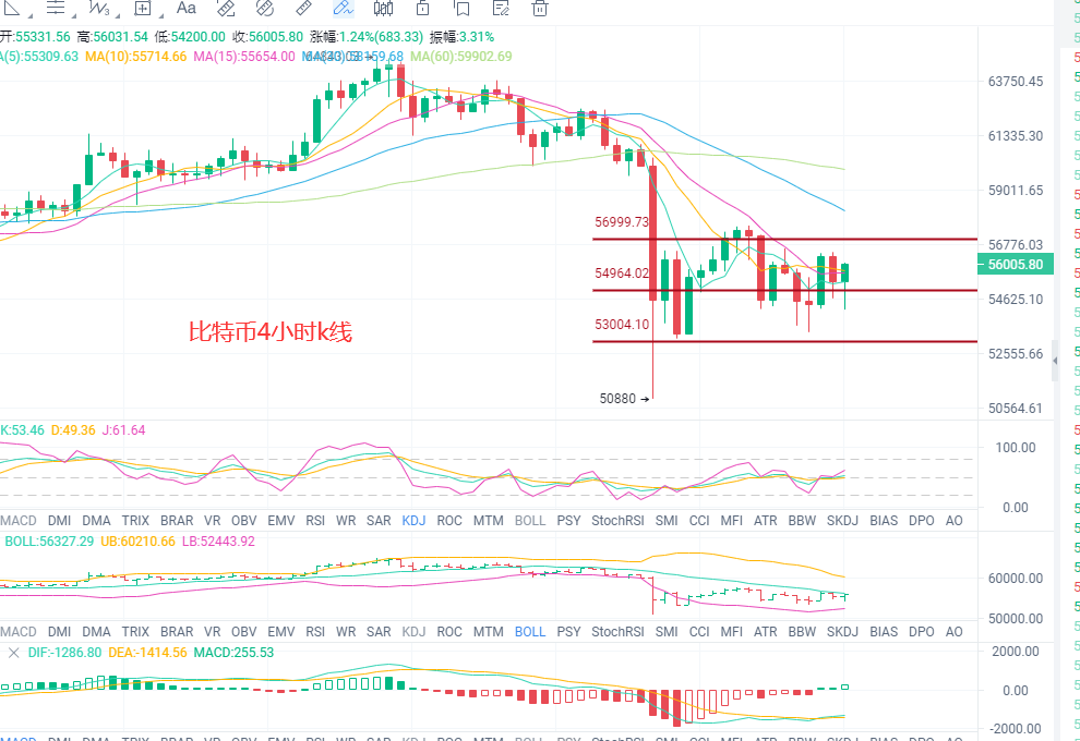 张历辉：​4.21看透震荡才会抓到大空间! 比特币,以太,狗狗币，FIL最新行情分析及操作策略1