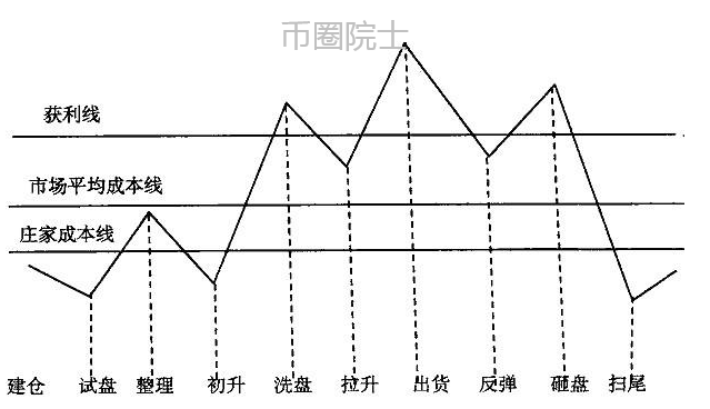 币圈院士：4.22以太坊领涨比特币为何没动？莱特难破箱体，波卡横盘修复，狗狗币开始回落，谨防FIL跳水，操作建议及行情分析1
