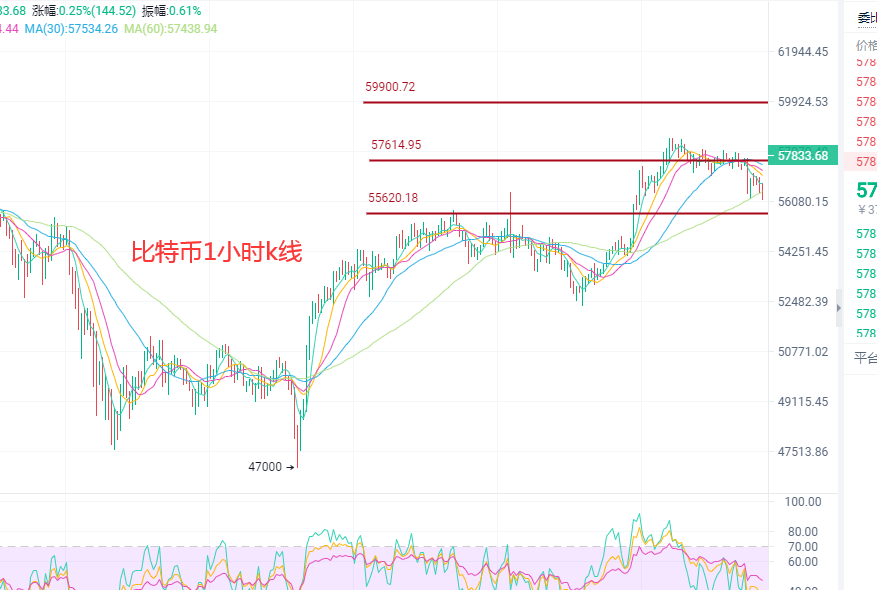 张历辉：5.4比特币有望重回6万美元大关？以太续破新高!狗狗币,FIL抱大腿会涨吗？最新BTC,ETH,DOGE,FIL操作建议1
