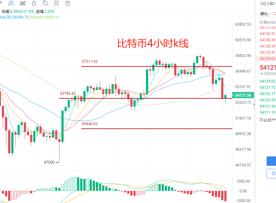张历辉：5.5比特币上升无力？以太剑指4000，狗狗币还会破新高吗,FIL难逃箱体，最新BTC,ETH,DOGE,FIL操作建议1