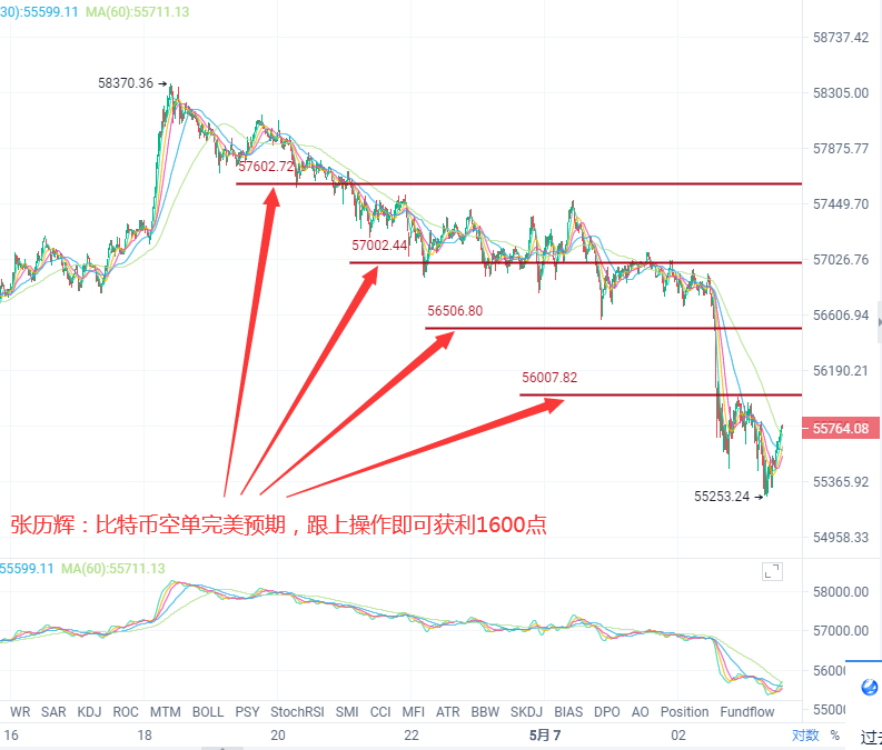 张历辉:5.7比特币(BTC),以太(ETH),狗狗币(DOGE),FIL,波卡(DOT),莱特(LTC)行情分析及操作建议1 张历辉:5.7比特币(BTC),以太(ETH),狗狗币(DOGE),FIL,波卡(DOT),莱特(LTC)行情分析及操作建议1