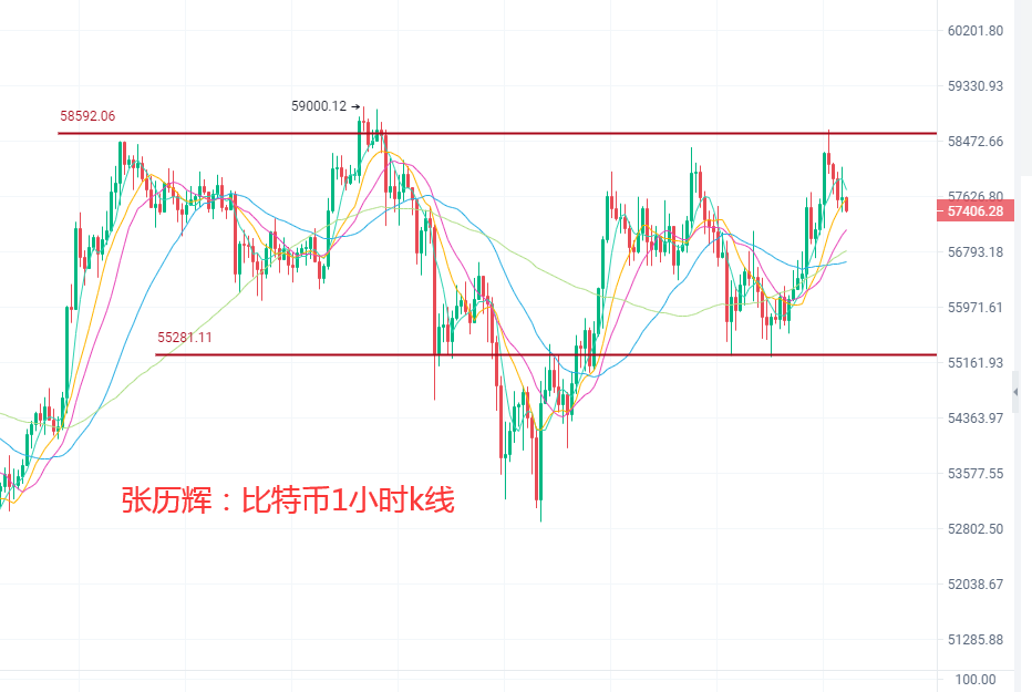 张历辉：5.8比特币(BTC)，以太(ETH)，狗狗币(DOGE)，FIL,波卡（DOT）,莱特（LTC）行情分析及操作建议1