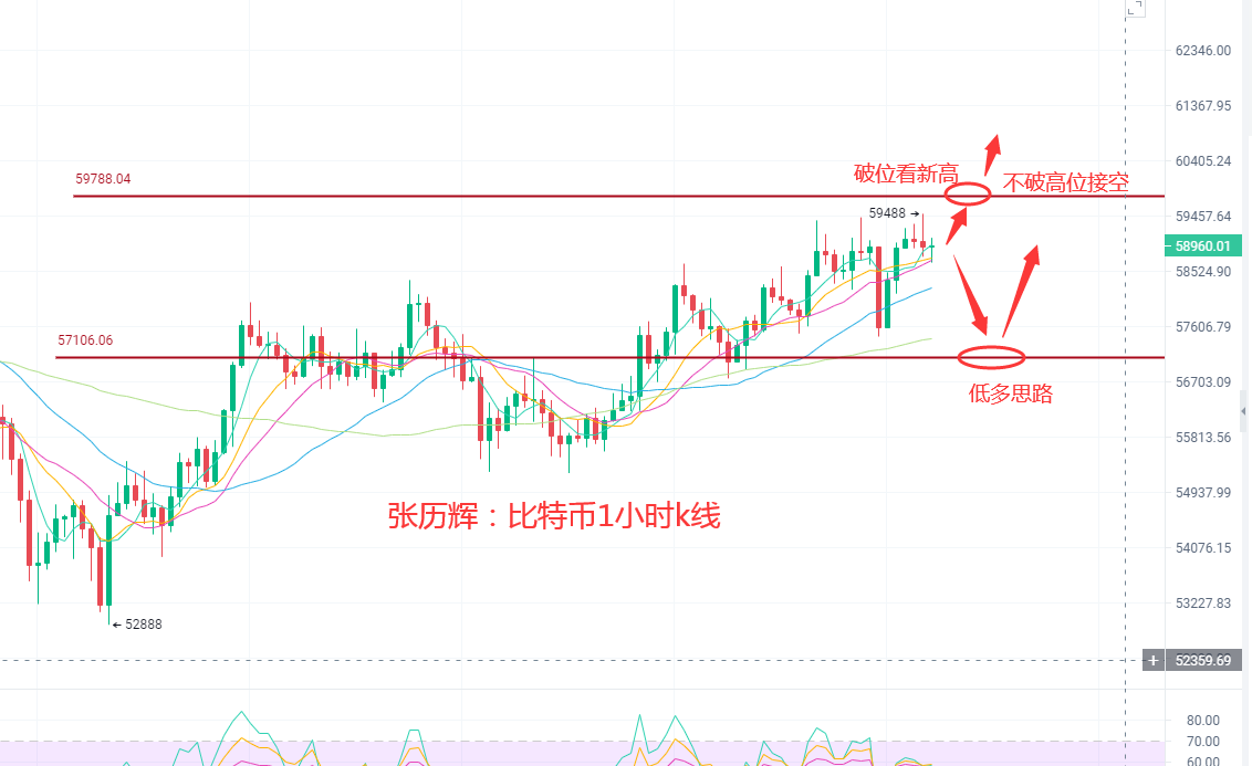 张历辉：5.9比特币(BTC)，以太(ETH)，狗狗币(DOGE)，FIL,波卡（DOT）,莱特（LTC）行情分析及操作建议1