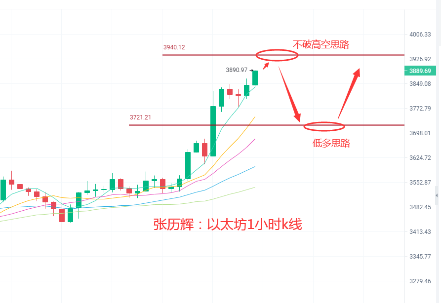 张历辉：5.9比特币(BTC)，以太(ETH)，狗狗币(DOGE)，FIL,波卡（DOT）,莱特（LTC）行情分析及操作建议2