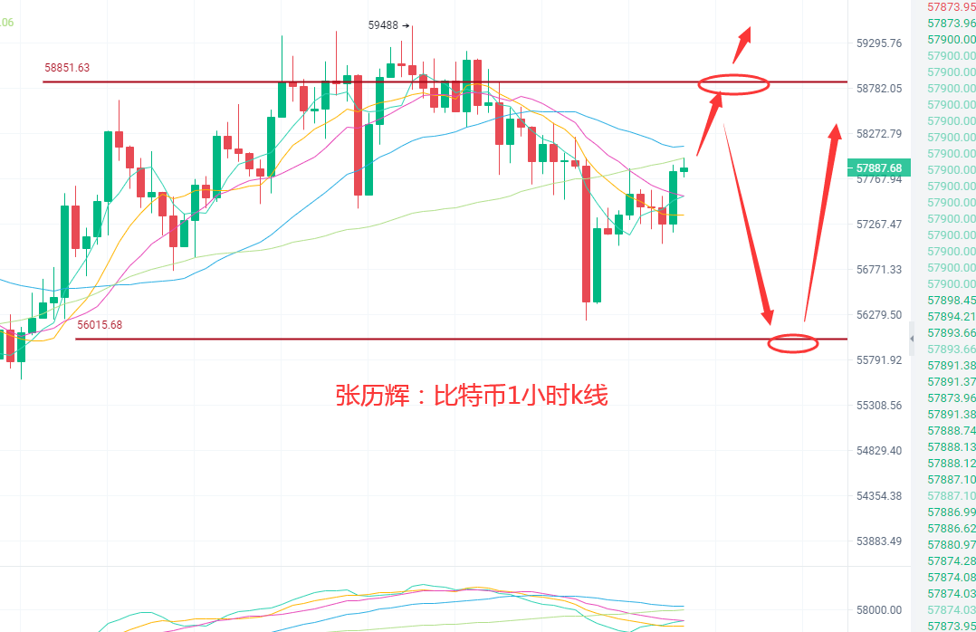 张历辉:5.10比特币上行受阻?以太坊4000稳了?狗狗币再创佳话?FIL一蹶不振,波卡,莱特币行情分析及操作建议1 张历辉:5.10比特币上行受阻?以太坊4000稳了?狗狗币再创佳话?FIL一蹶不振,波卡,莱特币行情分析及操作建议1