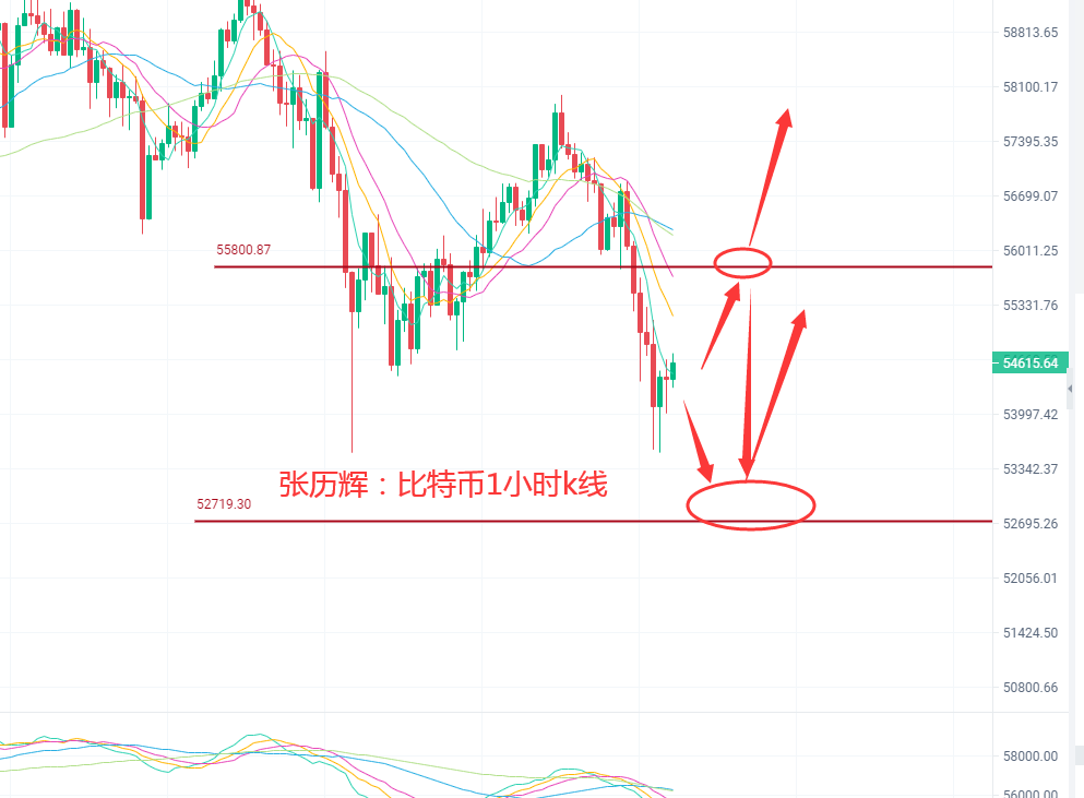 张历辉：5.13比特币空头强势？以太再领风骚？狗狗币观望！FIL续空,波卡看空，莱特币看涨！BTC,ETH,DOGE操作建议1