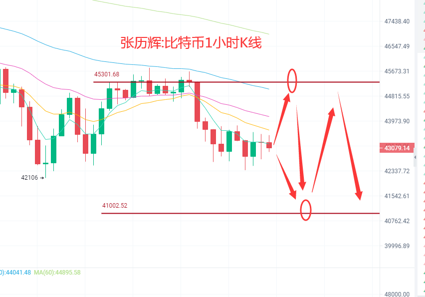 张历辉:5.19大盘继续回落深不见底?比特币,以太坊,狗狗币,柴犬币,柚子币,FIL,波卡,莱特币分析行情及操作建议2 张历辉:5.19大盘继续回落深不见底?比特币,以太坊,狗狗币,柴犬币,柚子币,FIL,波卡,莱特币分析行情及操作建议2