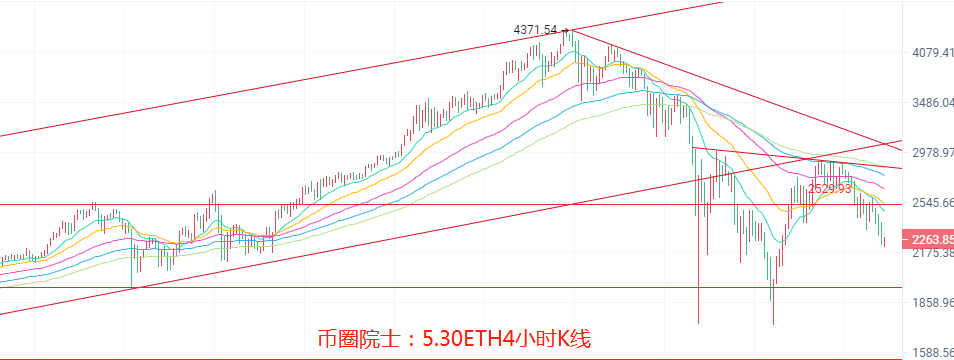 币圈院士：5.30比特币乌云笼罩多头受阻 以太多单被套还有一线生机，今日行情分析及操作建议解析2