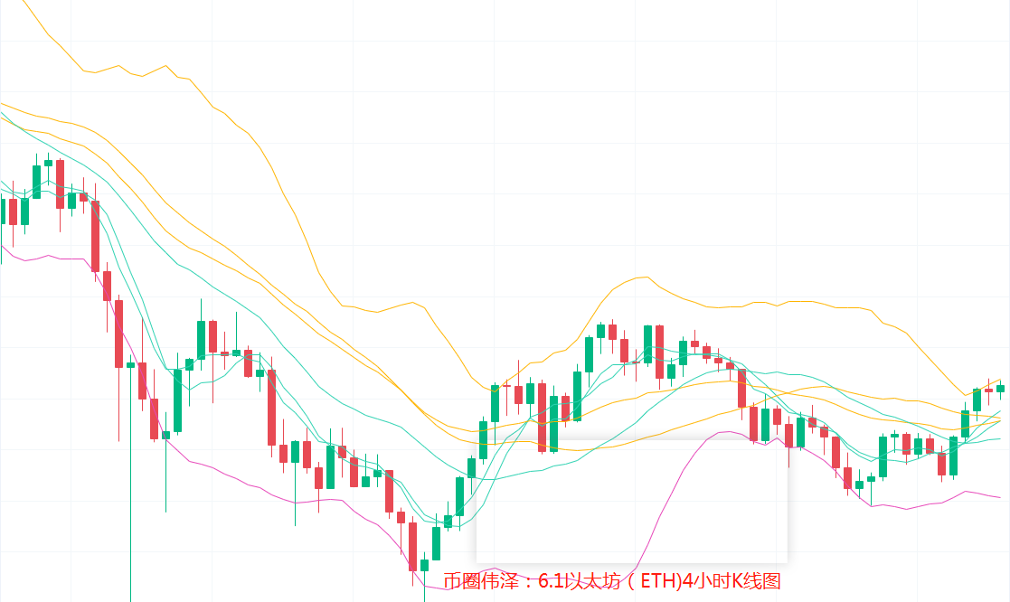数字币买币不在多,而在精,合理配置仓位很重要?行情分析及操作建议1 数字币买币不在多,而在精,合理配置仓位很重要?行情分析及操作建议1