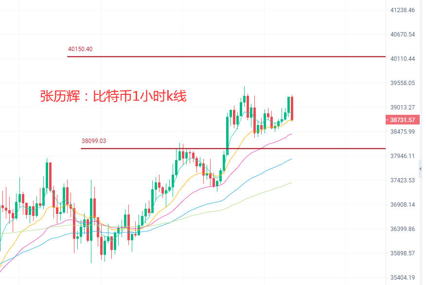 张历辉:6.4比特币下方强力支撑,多头即将开启?比特币,以太坊,狗狗币,SHIB,FIL,波卡,柚子,莱特币行分析及操作建议1 张历辉:6.4比特币下方强力支撑,多头即将开启?比特币,以太坊,狗狗币,SHIB,FIL,波卡,柚子,莱特币行分析及操作建议1
