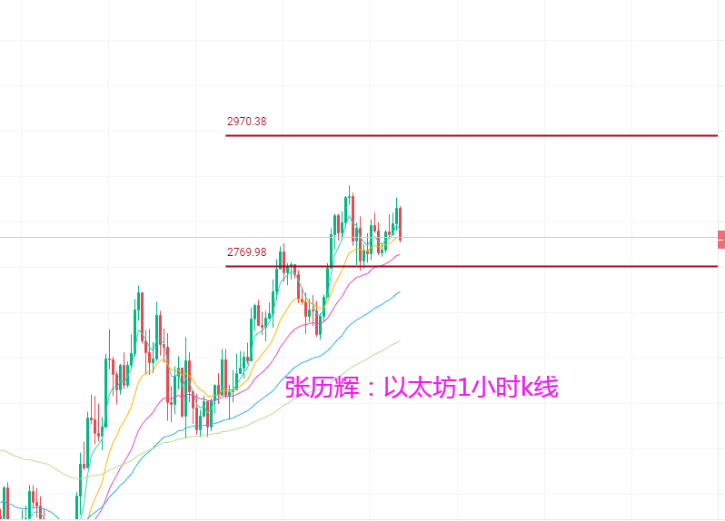 张历辉:6.4比特币下方强力支撑,多头即将开启?比特币,以太坊,狗狗币,SHIB,FIL,波卡,柚子,莱特币行分析及操作建议2 张历辉:6.4比特币下方强力支撑,多头即将开启?比特币,以太坊,狗狗币,SHIB,FIL,波卡,柚子,莱特币行分析及操作建议2