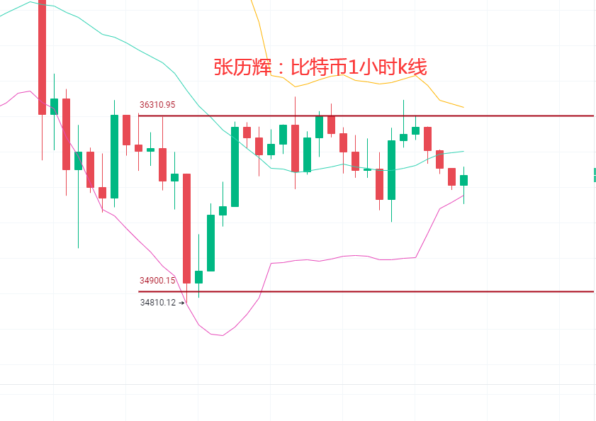 张历辉:6.7大盘走出震荡后或将多头开启?比特币、以太坊、狗狗币、SHIB、FIL、波卡、柚子、莱特币行分析及操作建议1 张历辉:6.7大盘走出震荡后或将多头开启?比特币、以太坊、狗狗币、SHIB、FIL、波卡、柚子、莱特币行分析及操作建议1