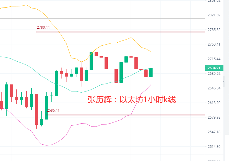 张历辉:6.7大盘走出震荡后或将多头开启?比特币、以太坊、狗狗币、SHIB、FIL、波卡、柚子、莱特币行分析及操作建议2 张历辉:6.7大盘走出震荡后或将多头开启?比特币、以太坊、狗狗币、SHIB、FIL、波卡、柚子、莱特币行分析及操作建议2