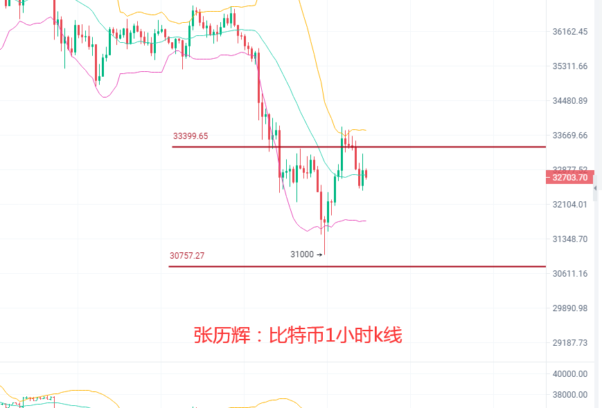张历辉：6.9消息利好？谨防诱多被套！比特币、以太坊、狗狗币、SHIB、FIL、波卡、柚子、莱特币行分析及操作建议1