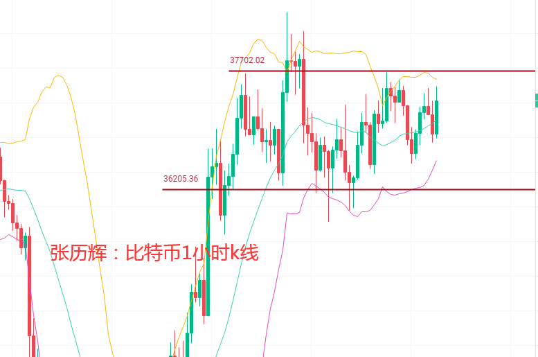 张历辉：6.12大盘继续走高位震荡？姨太下看2000？比特币、以太坊、狗狗币、莱特币,柴犬币、FIL、波卡、柚子行情分析操作建议1