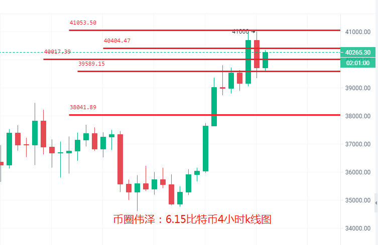 6.15后续行情走势如何看待？.BTC,ETH, LTC..行情分析及操作建议
