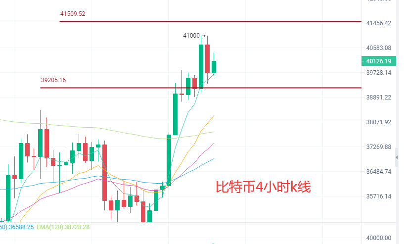 张历辉：6.15底部企稳行情再续回暖？比特币、以太坊、狗狗币、莱特币,柴犬币、FIL、波卡、柚子行情分析操作建议