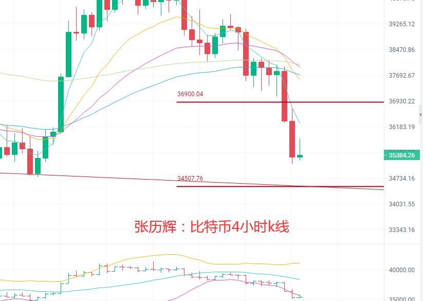 张历辉：6.19连日空头强势深不见底？多军何时才能进场？比特币、以太坊、狗狗币、莱特币,柴犬币、FIL、波卡、柚子行情分析操作建议1