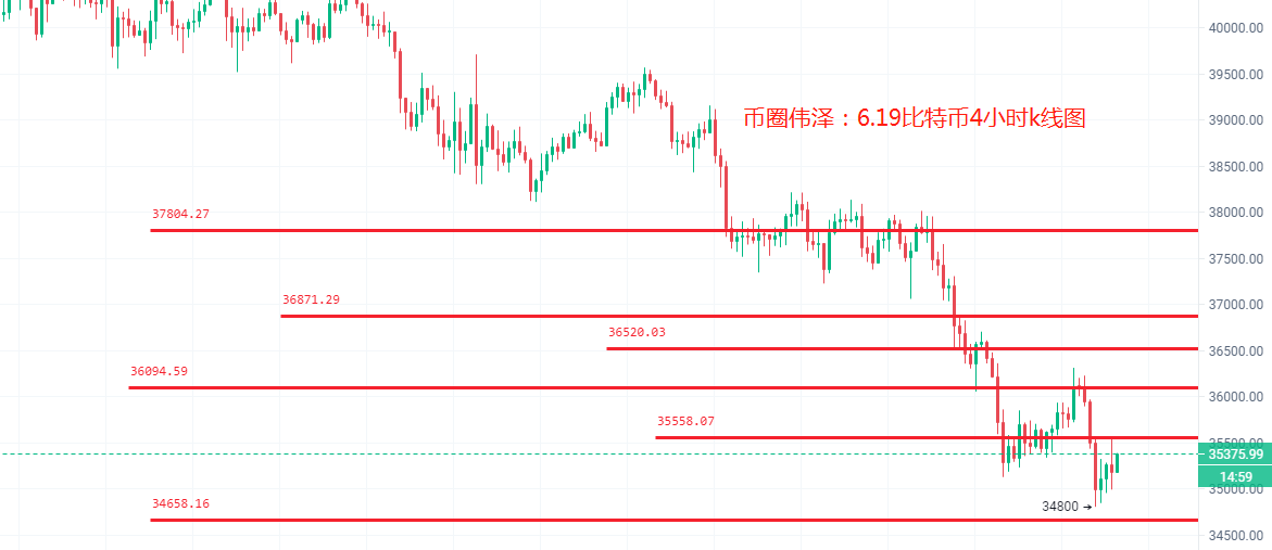 6.19.BTC,ETH, LTC..行情分析及操作建议 6.19.BTC,ETH, LTC..行情分析及操作建议