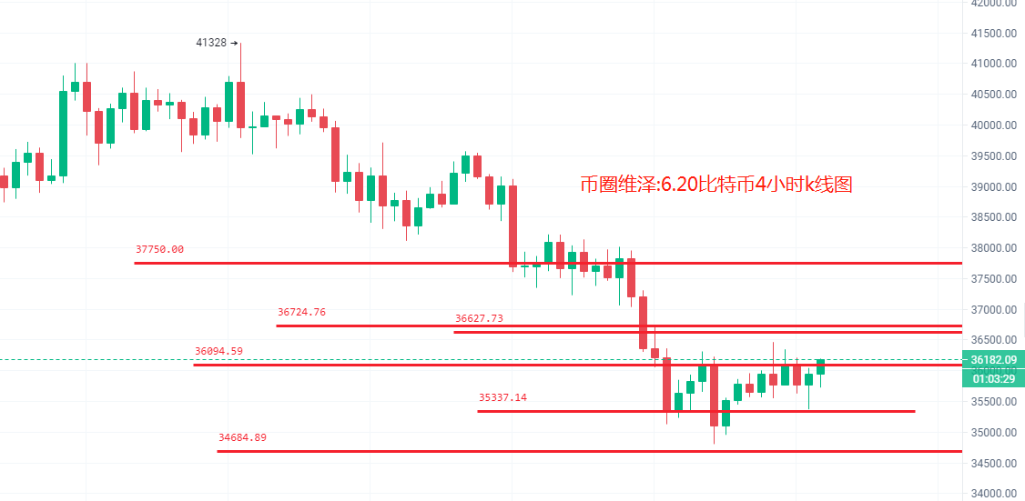 6.20.震荡继续,是反弹还是反转?BTC,ETH, LTC行情分析及操作建议 6.20.震荡继续,是反弹还是反转?BTC,ETH, LTC行情分析及操作建议