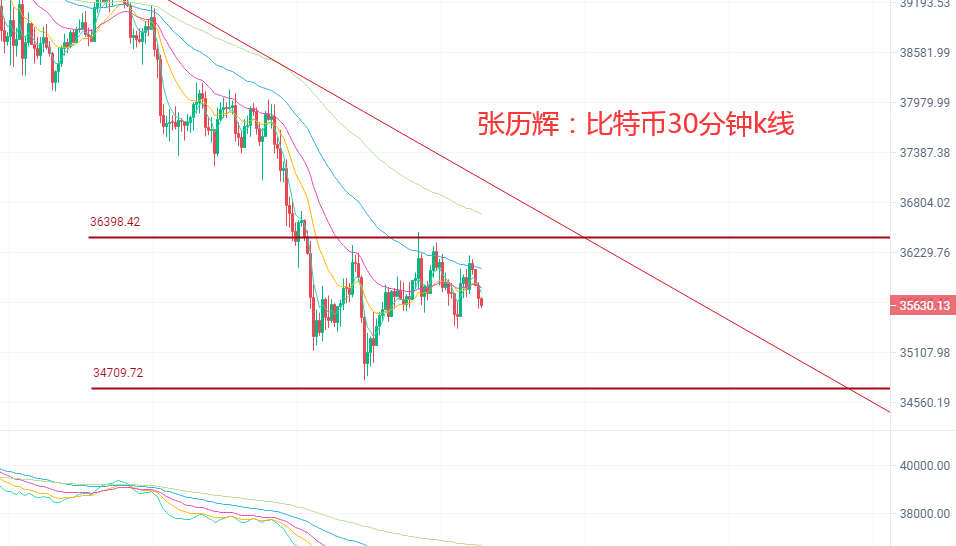 张历辉:6.20空势延续?已进场多军需要坚挺,切勿被狗庄尝鲜!比特币、以太坊、莱特币、波卡等更多行情分析及操作建议1 张历辉:6.20空势延续?已进场多军需要坚挺,切勿被狗庄尝鲜!比特币、以太坊、莱特币、波卡等更多行情分析及操作建议1