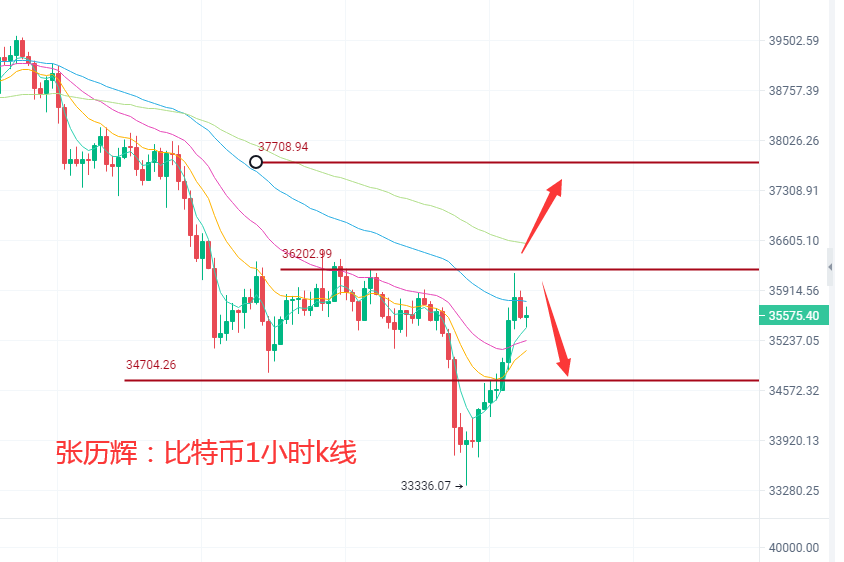 张历辉:6.21大饼回暖稍有起色,是诱多还是利多?比特币、以太坊、莱特币、波卡、莱特币等更多币种行情分析及操作建议1 张历辉:6.21大饼回暖稍有起色,是诱多还是利多?比特币、以太坊、莱特币、波卡、莱特币等更多币种行情分析及操作建议1