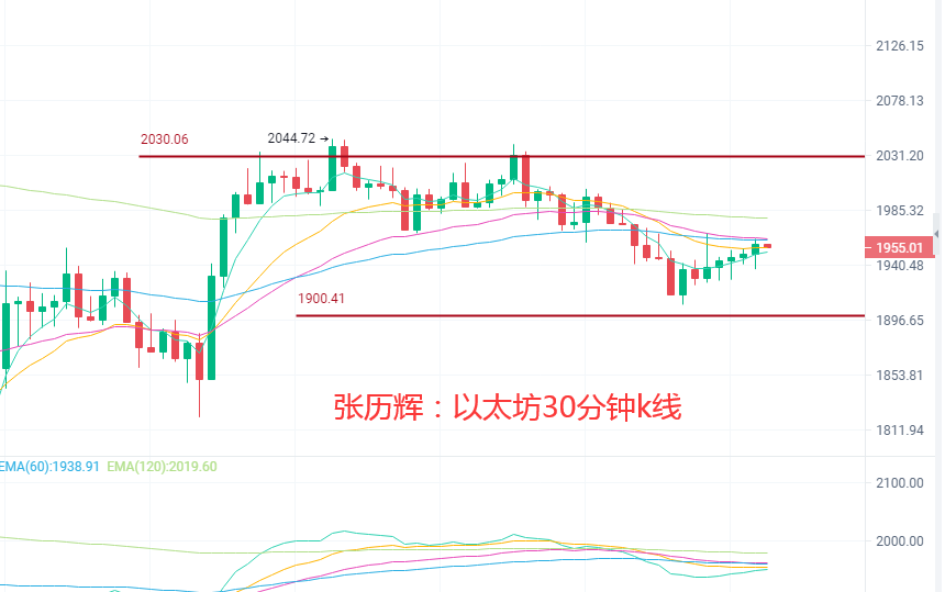 张历辉:6.24大饼谷底反弹言之尚早?多军还能进场吗?比特币、以太坊、莱特币、波卡、莱特币等更多币种行情分析及操作建议2 张历辉:6.24大饼谷底反弹言之尚早?多军还能进场吗?比特币、以太坊、莱特币、波卡、莱特币等更多币种行情分析及操作建议2