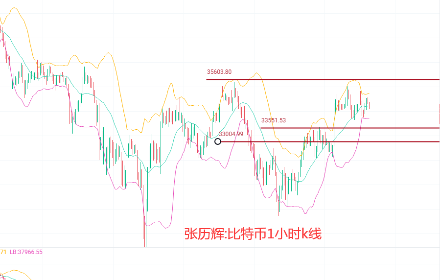 张历辉:6.29月关收线,大涨之后谨防大跌,切勿盲目追多!比特币、以太坊、波卡、莱特等更多币种行情分析及操作建议1 张历辉:6.29月关收线,大涨之后谨防大跌,切勿盲目追多!比特币、以太坊、波卡、莱特等更多币种行情分析及操作建议1