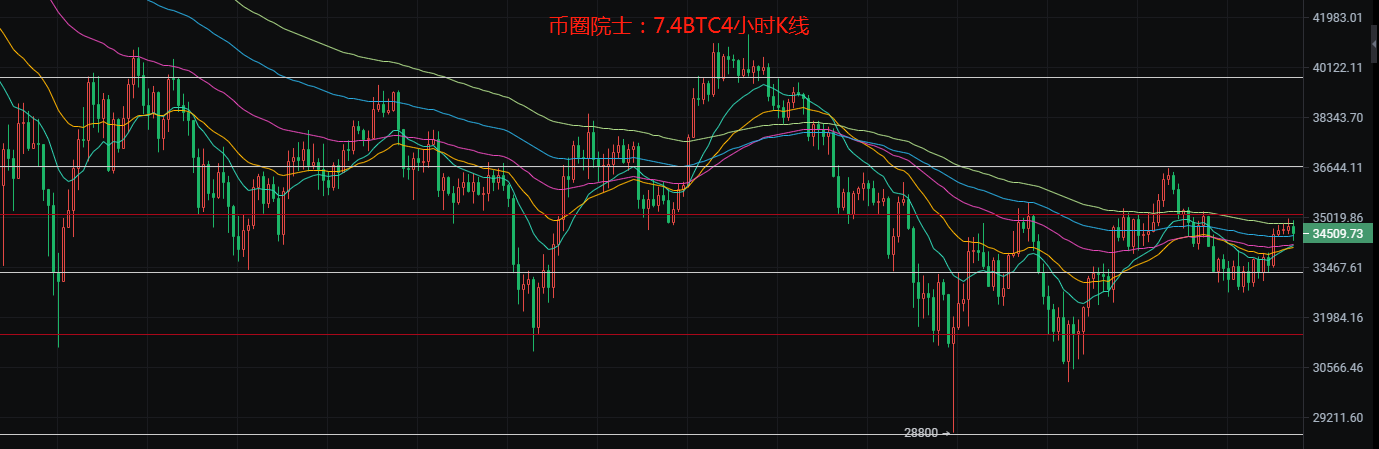 币圈院士：7.4震荡行情下怎么操作更稳健？ BTC，ETH，ZEC，E...
