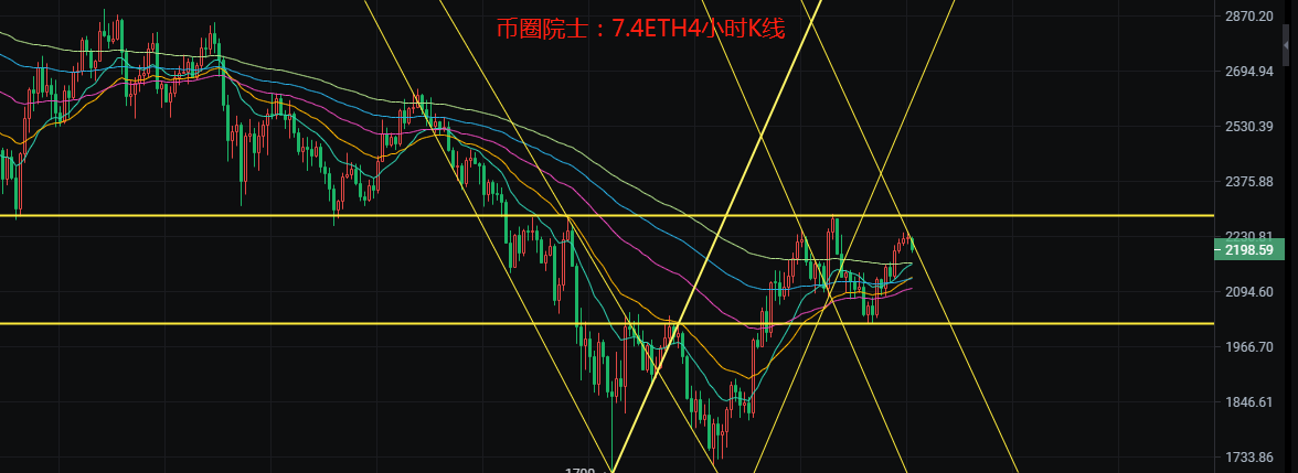 币圈院士：7.4震荡行情下怎么操作更稳健？ BTC，ETH，ZEC，E...