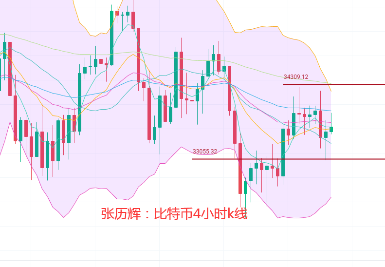 张历辉：7.11空头趋势愈发强烈，多单还能拿吗？比特币、以太坊、波卡、莱特币等更多币种行情分析及操作建议