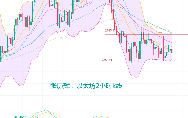 张历辉：7.11空头趋势愈发强烈，多单还能拿吗？比特币、以太坊、波卡、莱特币等更多币种行情分析及操作建议1