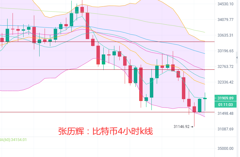 张历辉:7.16空势并未走完?切记轻仓多也不要追空!比特币、以太坊、波卡、莱特币等更多币种行情分析及操作建议1 张历辉:7.16空势并未走完?切记轻仓多也不要追空!比特币、以太坊、波卡、莱特币等更多币种行情分析及操作建议1