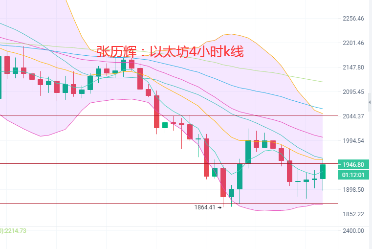 张历辉:7.16空势并未走完?切记轻仓多也不要追空!比特币、以太坊、波卡、莱特币等更多币种行情分析及操作建议2 张历辉:7.16空势并未走完?切记轻仓多也不要追空!比特币、以太坊、波卡、莱特币等更多币种行情分析及操作建议2