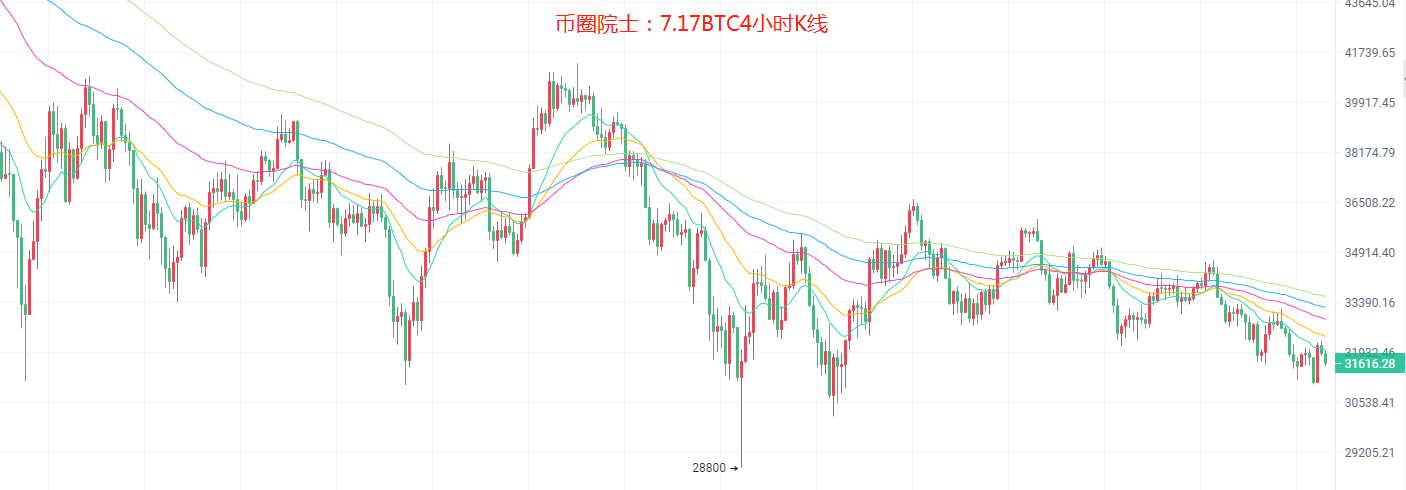 币圈院士：7.17多空缺口已修补，严禁追空？ 币圈行情分析...