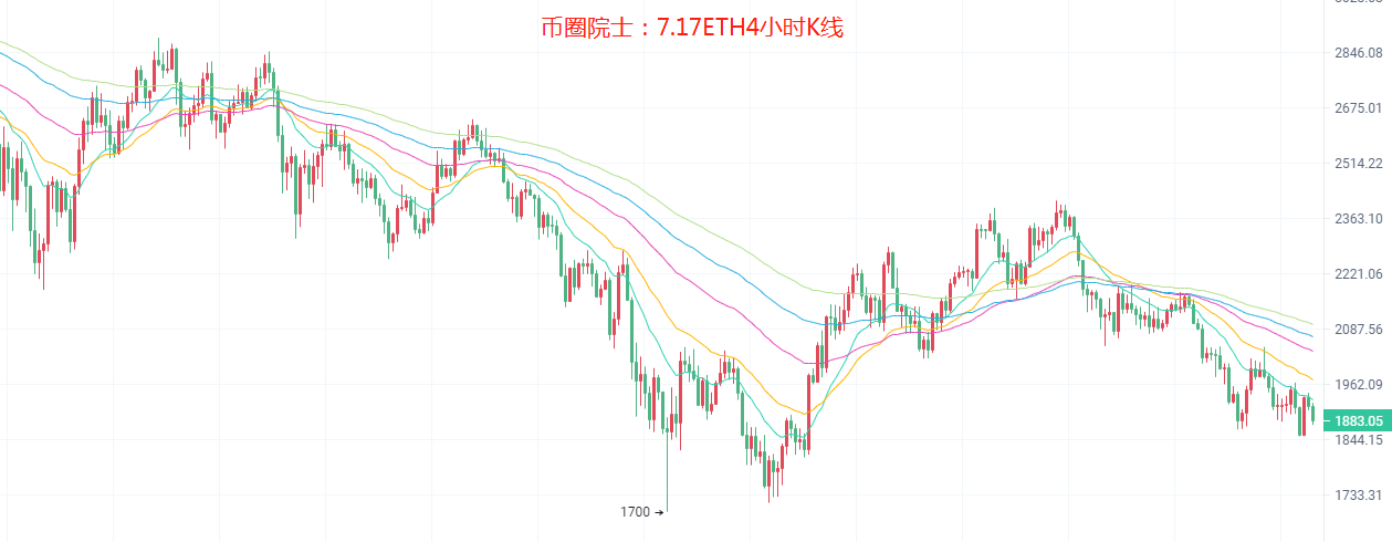 币圈院士：7.17多空缺口已修补，严禁追空？ 币圈行情分析...