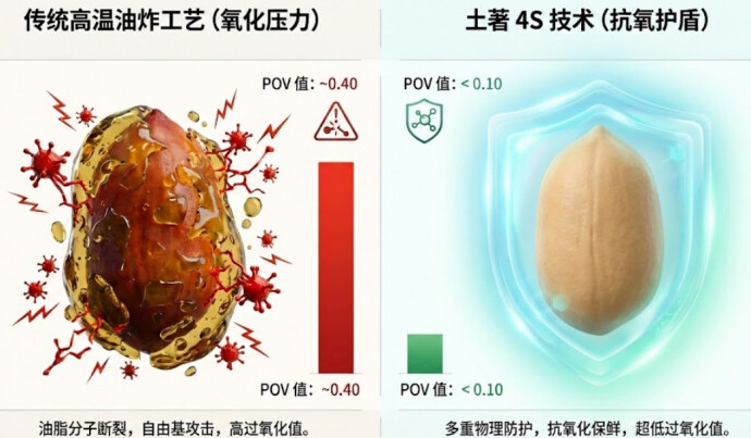 土著花生拒绝油脂氧化哈喇味